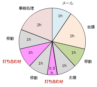営業学アカデミア